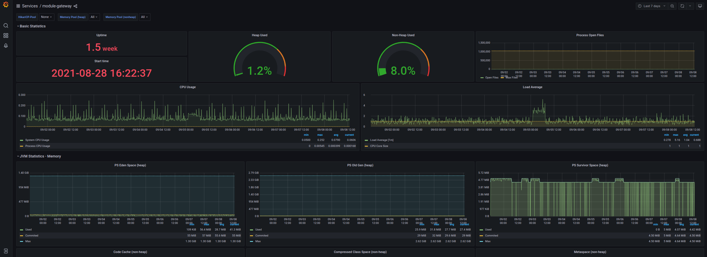 a screenshot of the monitoring module using grafana and prometheus