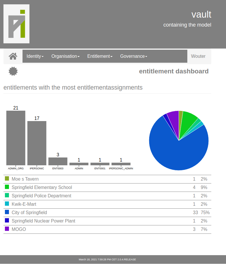 a screenshot of the reporting module for audit and governnace purposes